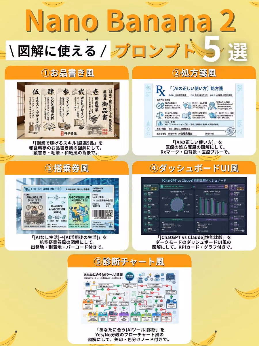 Diagrams in Various Styles