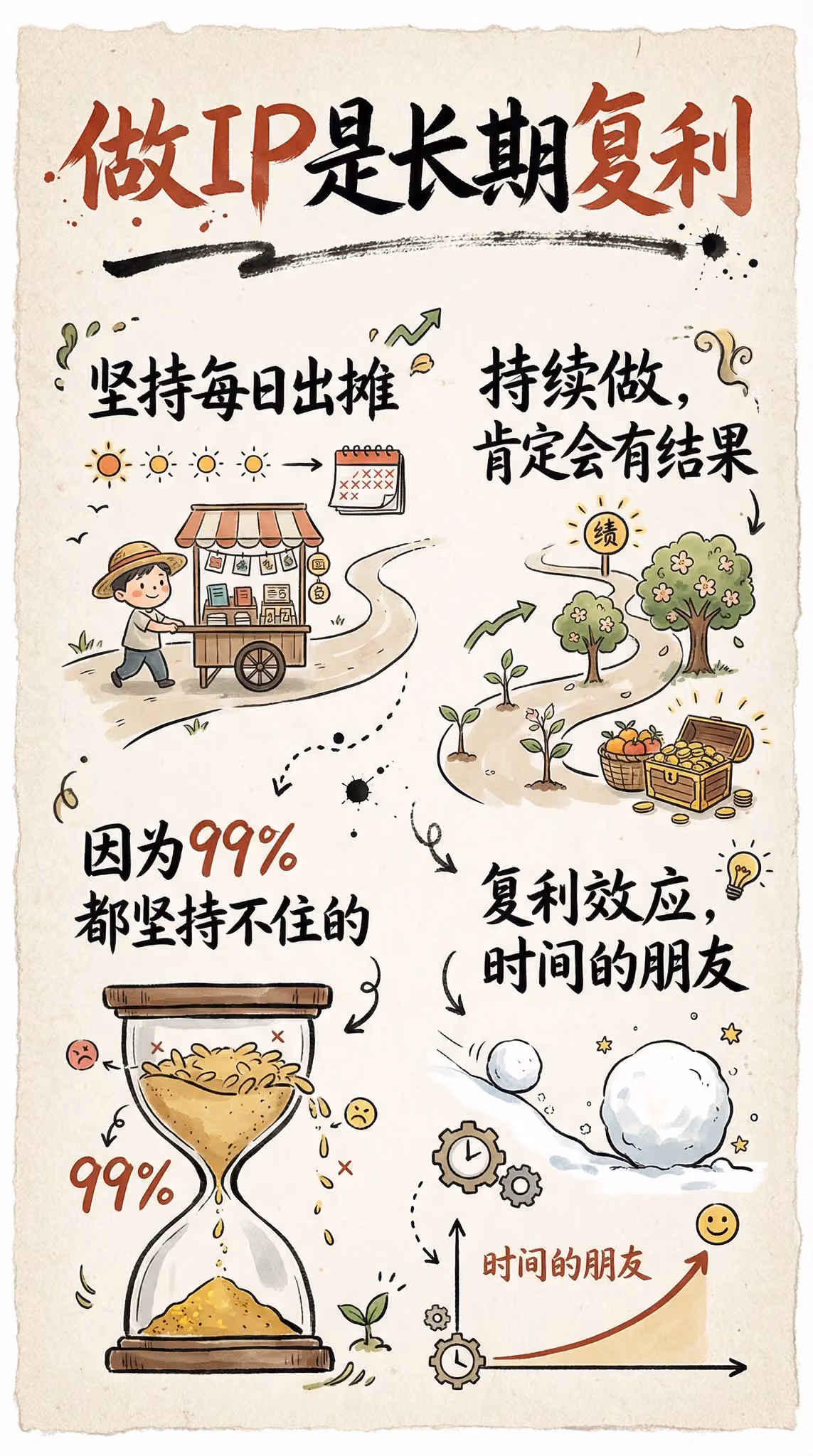 Hand-drawn Infographic Card Design